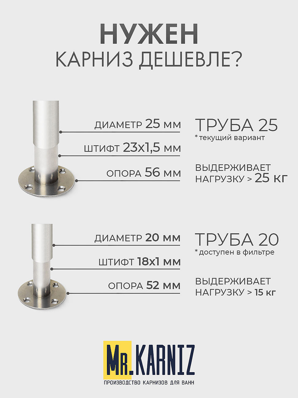 Карниз для ванной Прямой 170 Усиленный 25 мм фото 10