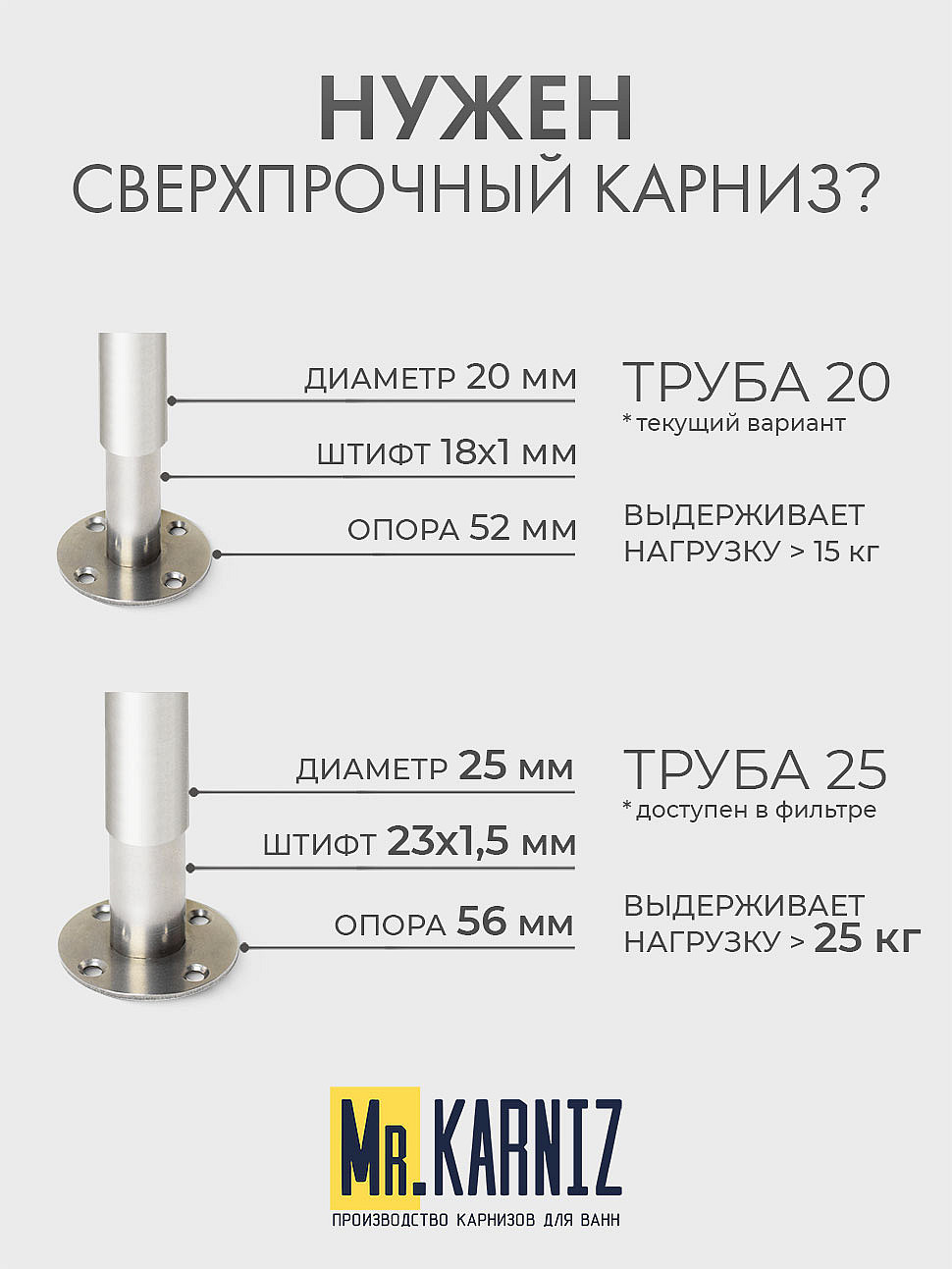 Карниз для душа Угловой Г образный 110х65 Усиленный 20 мм фото 10